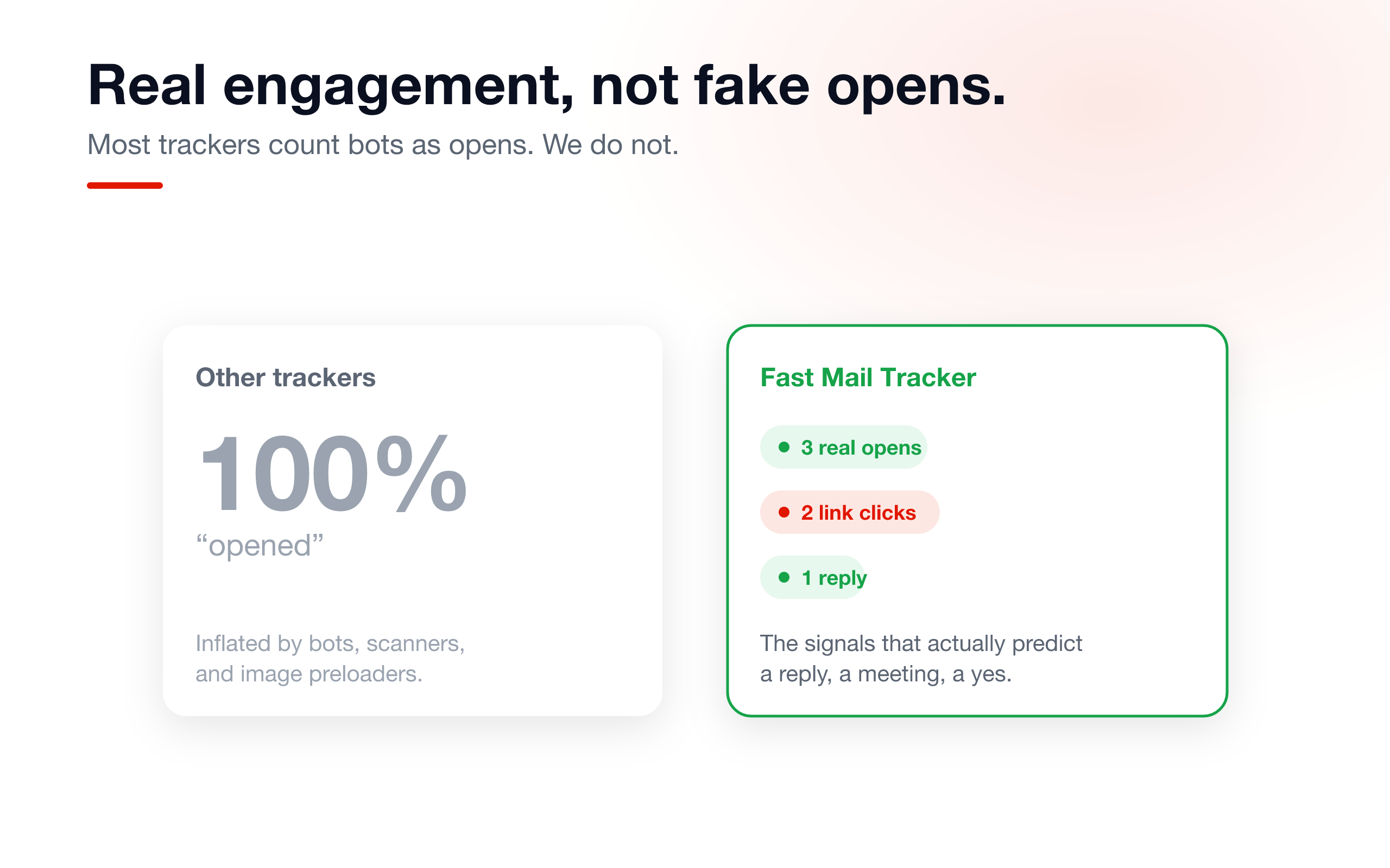 Real human engagement versus bot-inflated opens